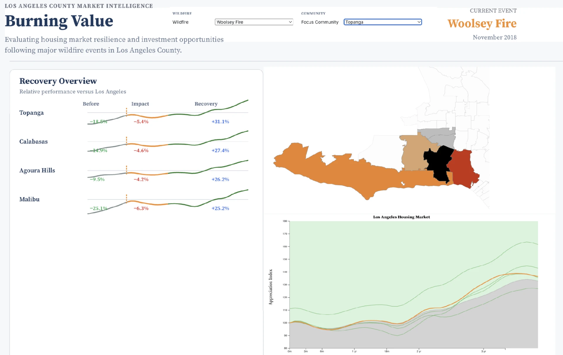Abandoned Observable prototype titled Burning Value, showing recovery timelines for Topanga, Calabasas, Agoura Hills, and Malibu